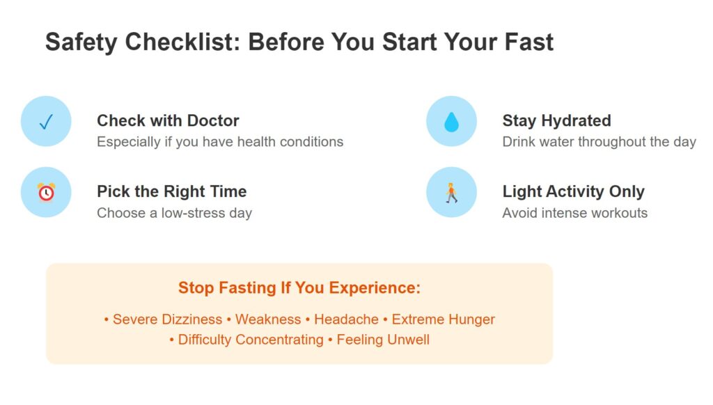 Infographic with a safety checklist for fasting, including tips such as 'Check with Doctor' and 'Stay Hydrated'.